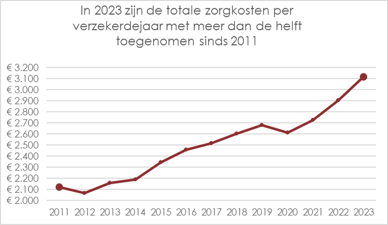 Open_data_grafiek1.png